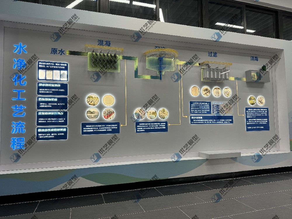 水凈化工藝流程模型，自來水工藝流程模型，水處理工藝流程模型